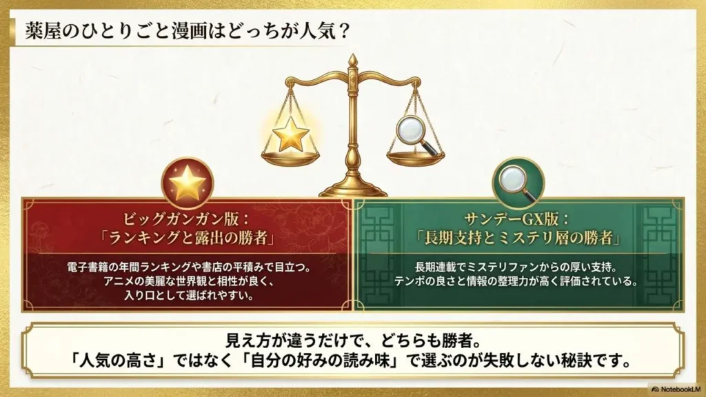 manga-dochi-ga-ninki-hikaku