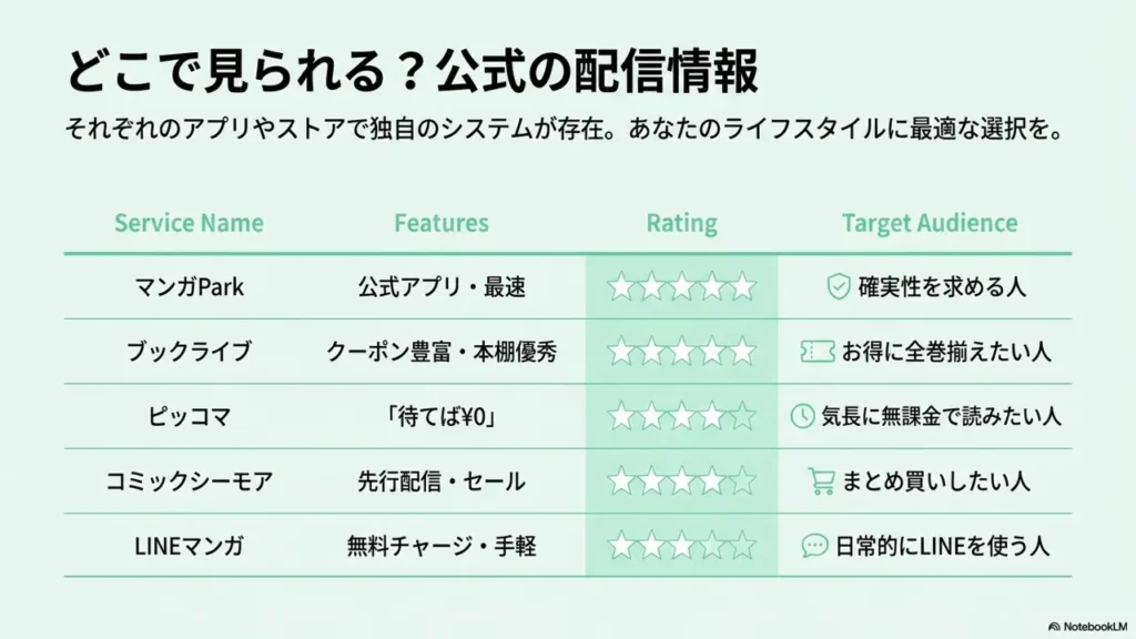 official-streaming-services