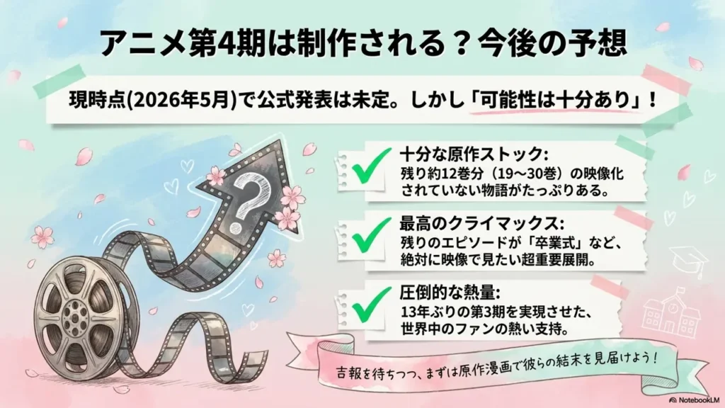 anime-season4-prediction
