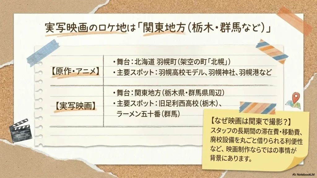kimi-ni-todoke-anime-movie-comparison