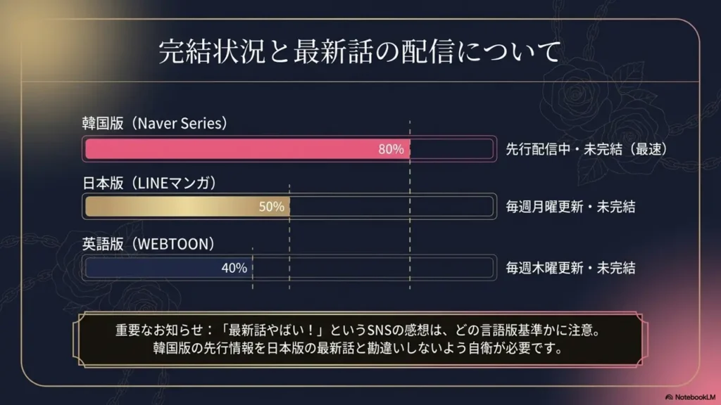 kanketsu-saishinwa-haishin-pace