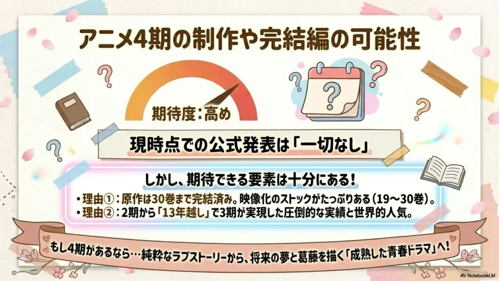 season4-anime-possibility