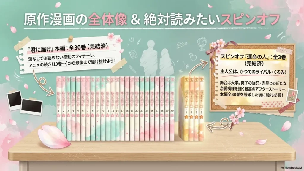manga-total-volumes-and-spinoff