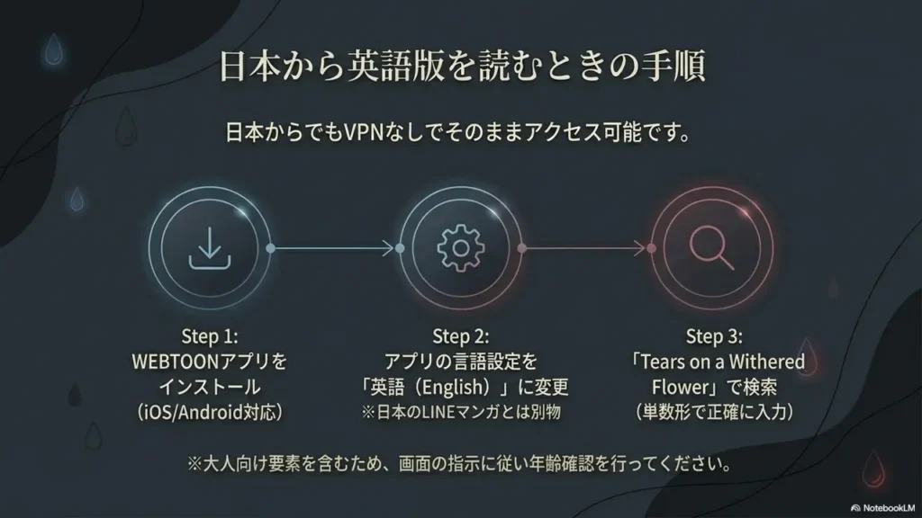 japan-to-english-3steps