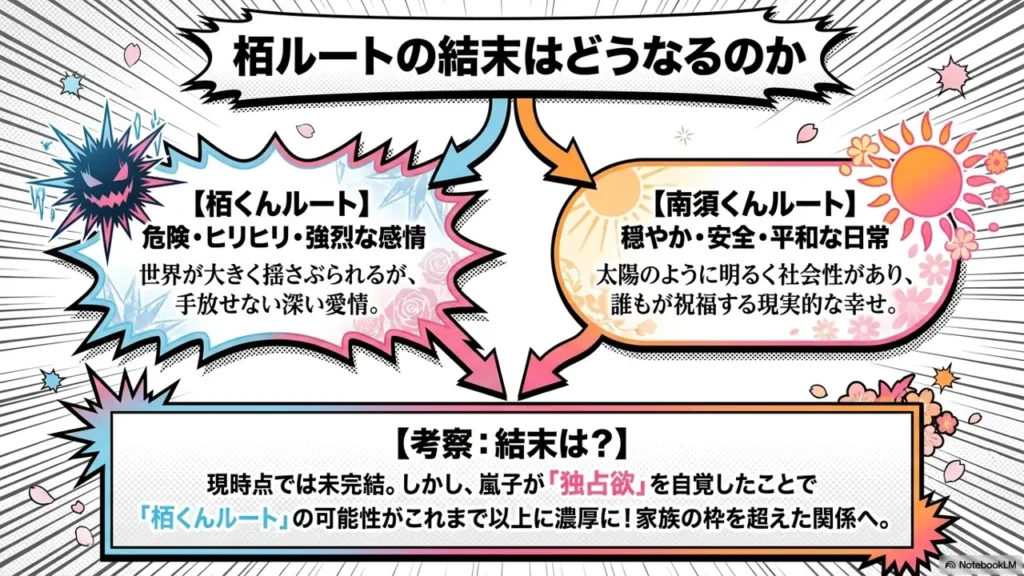 kaya-route-ending-prediction