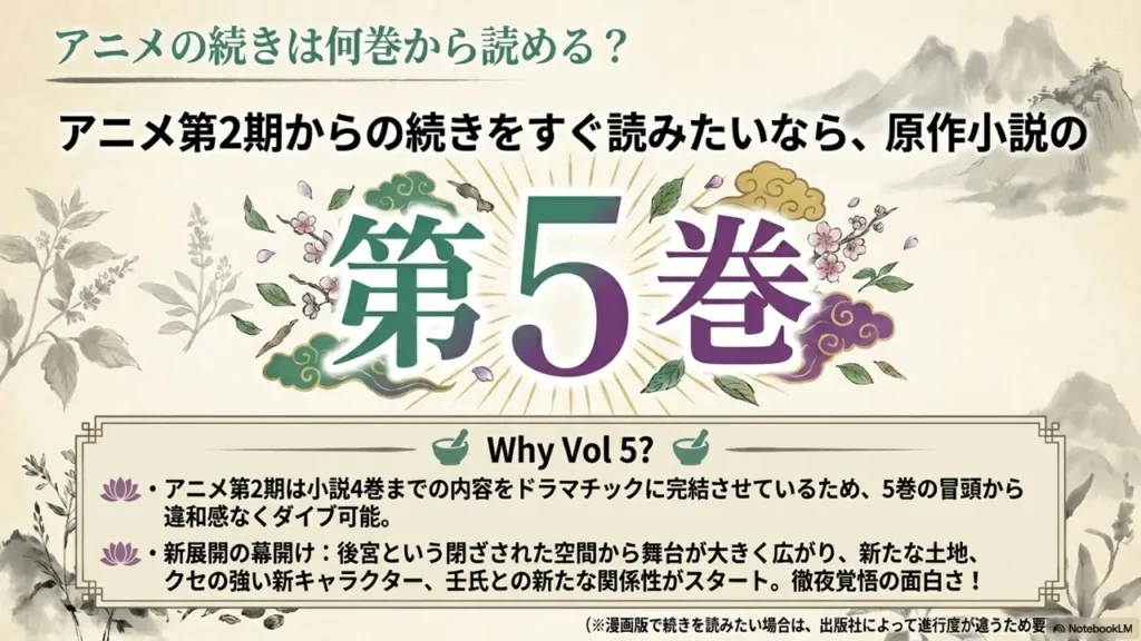 kusuriya-after-anime-season-2-volume-5