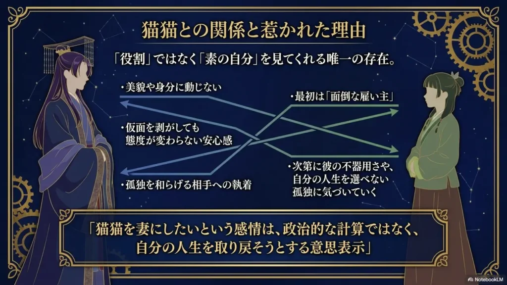 kusuriya-no-hitorigoto-jinshi-maomao-kankei