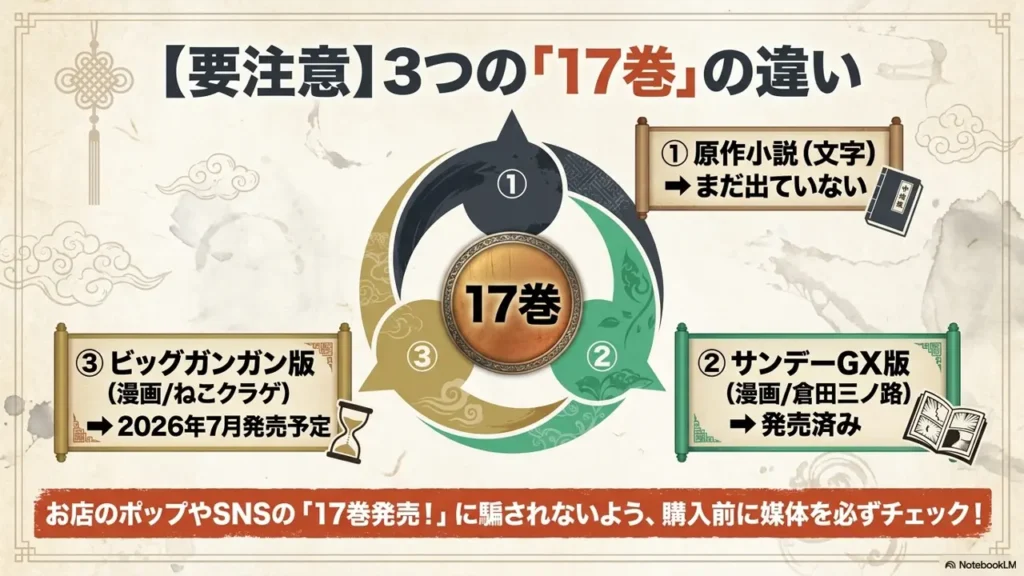 kusuriya-hitorigoto-volume-17-difference