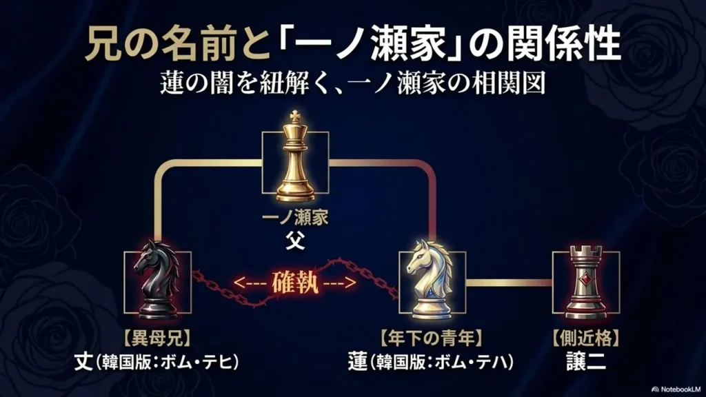 karetahana-ren-brother-ichinose