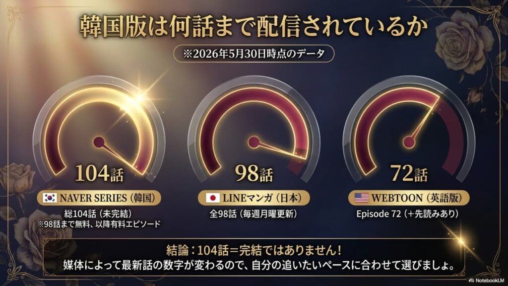 kareta-hana-ni-namida-korean-release-status